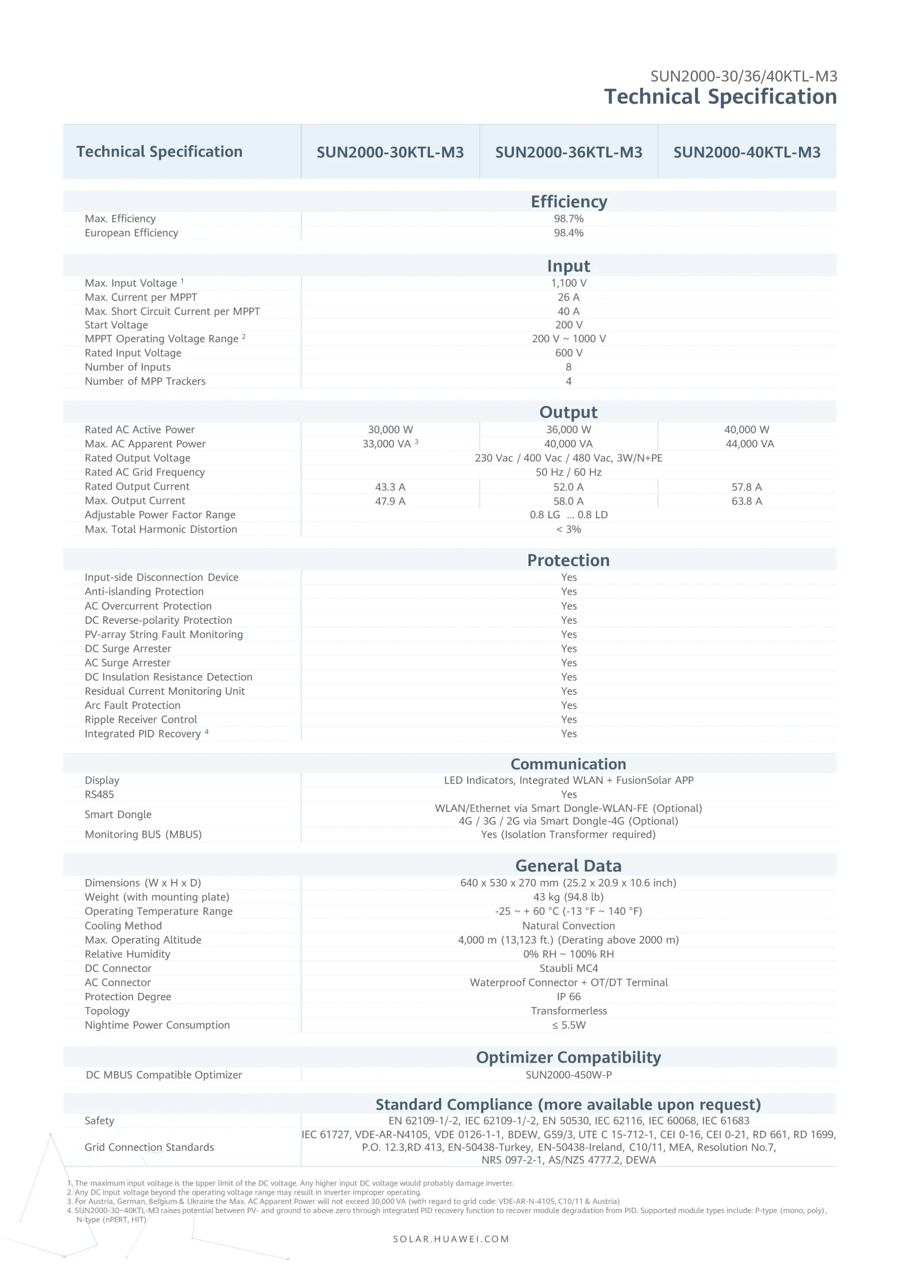 SUN2000-30-40KTL-M3-DATASHEET