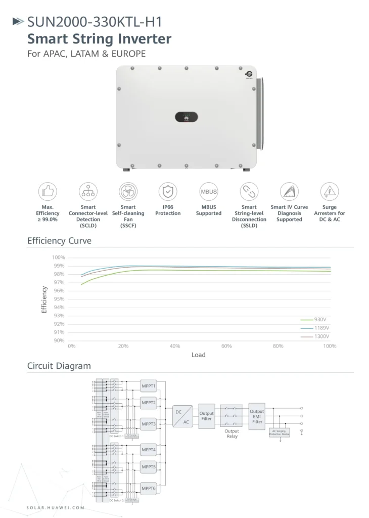 SUN2000-330KTL-H1-DATASHEET