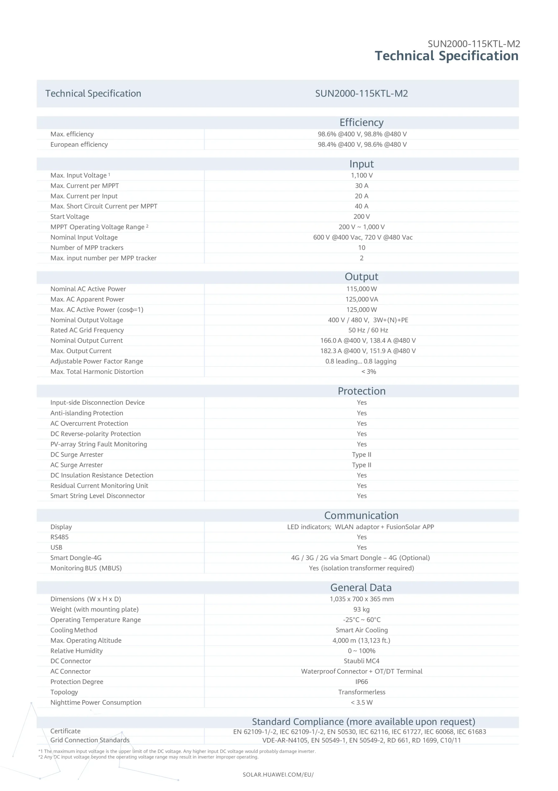 SUN2000-115KTL-M2-DATASHEET