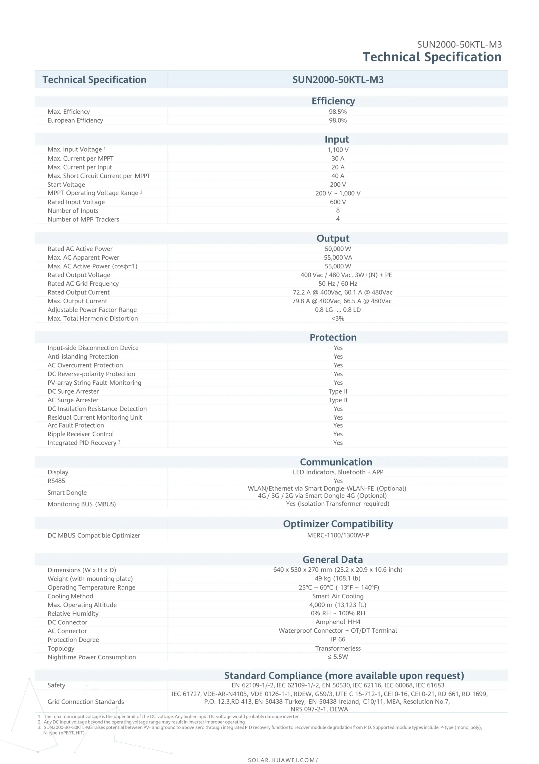 SUN2000-50KTL-M3-DATASHEET