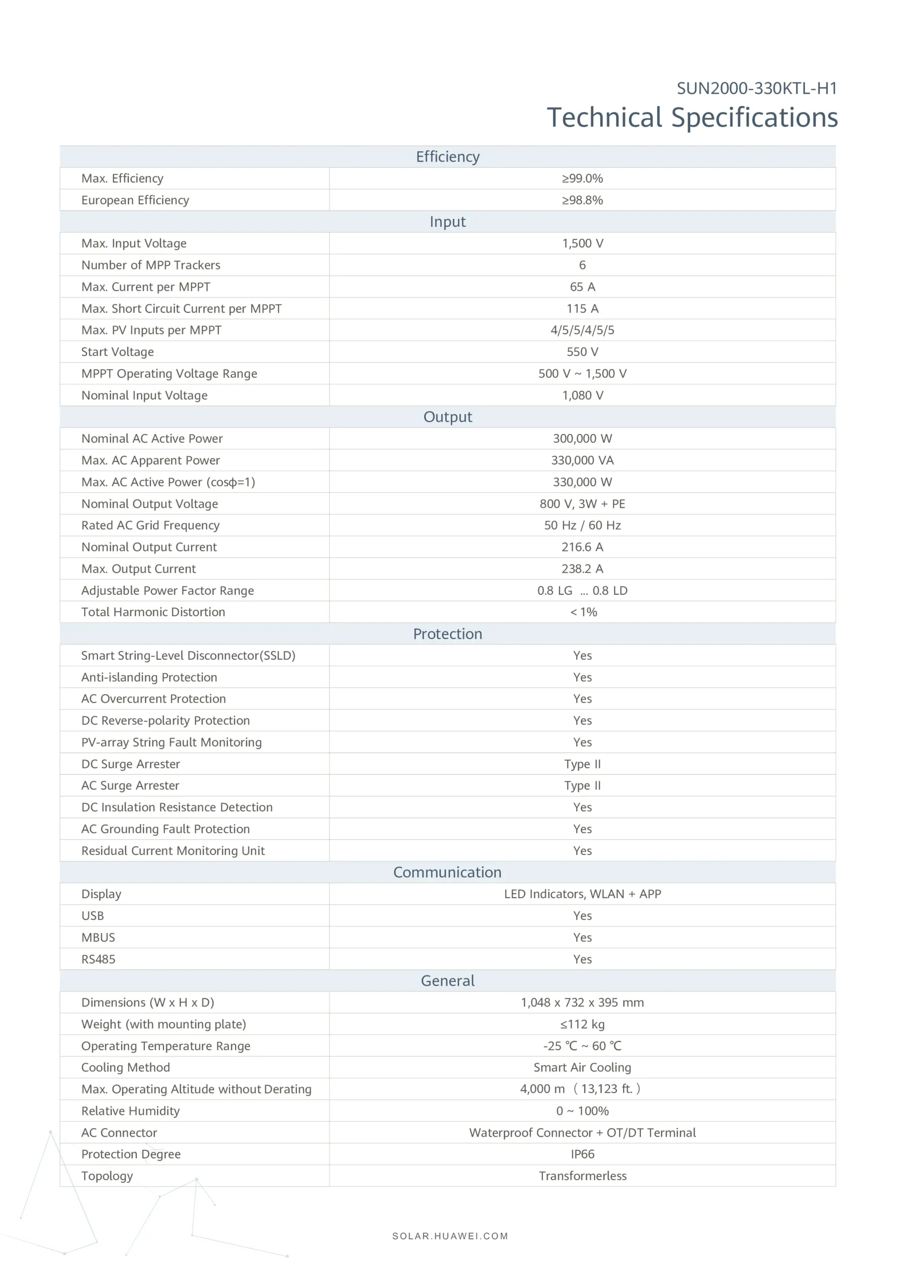 SUN2000-330KTL-H1-DATASHEET