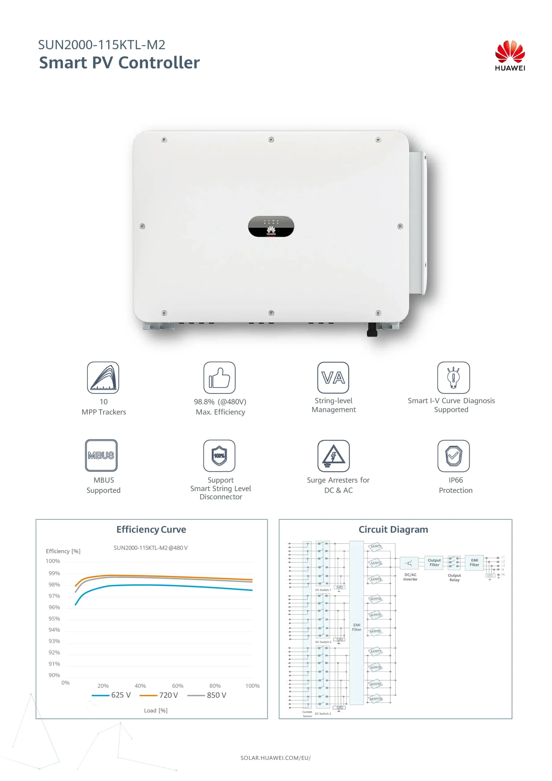 SUN2000-115KTL-M2-DATASHEET