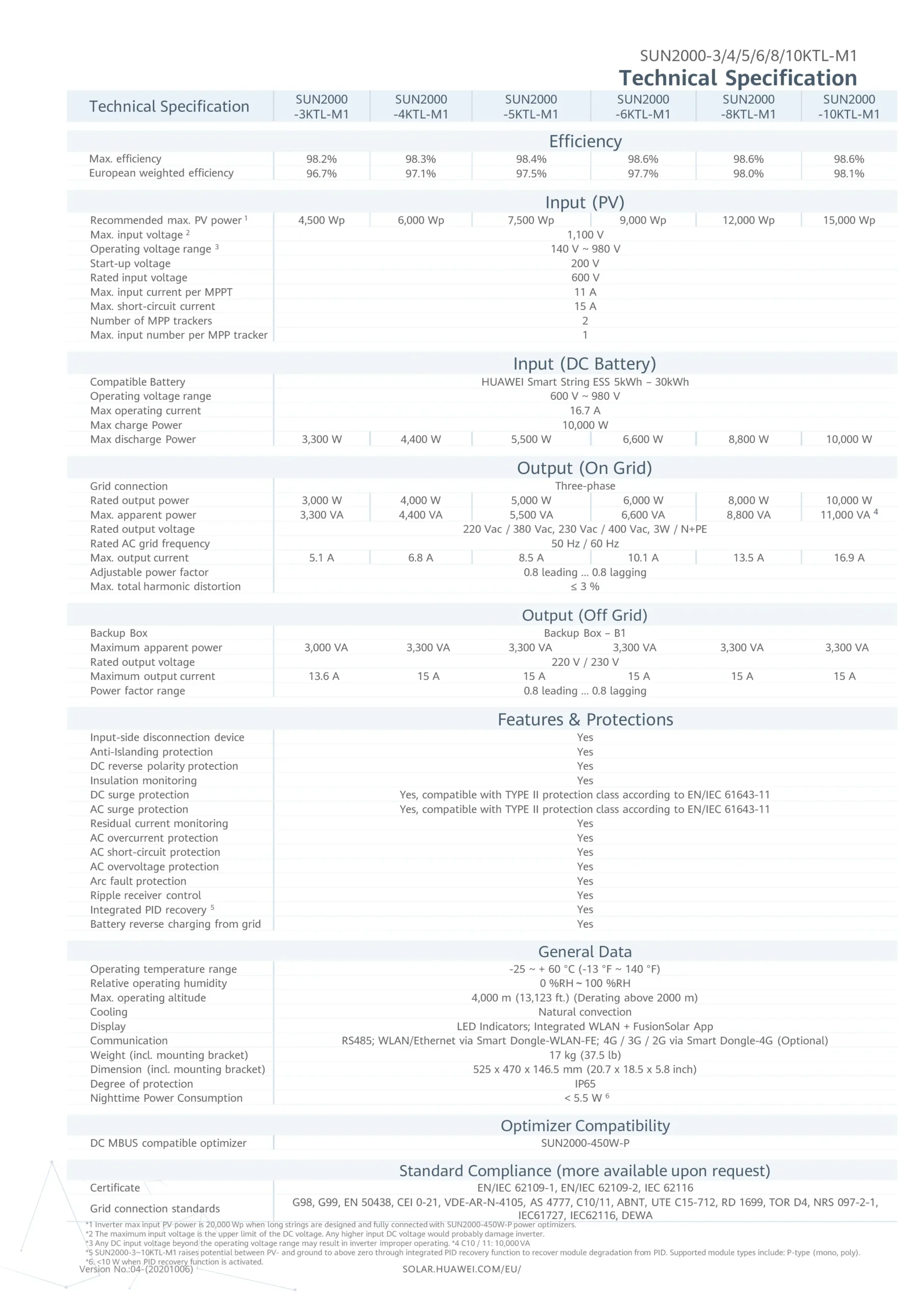 SUN2000-3-10KTL-M1