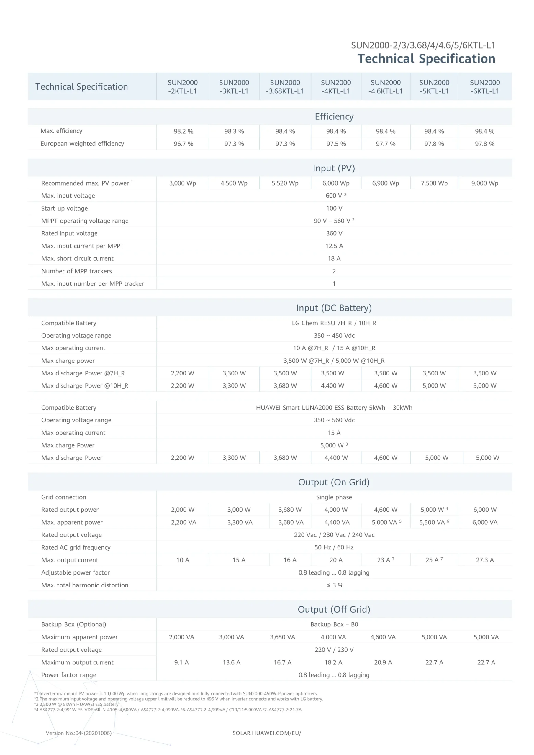 SUN2000-2-6KTL-L1-DATASHEET